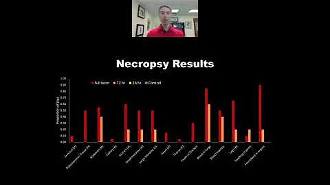 Evaluation of Kaput® Feral Hog Bait for Controlling Wild Pigs