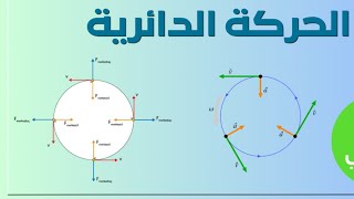 فيزياء الخامس العلمي /مسائل الحركة الدائرية