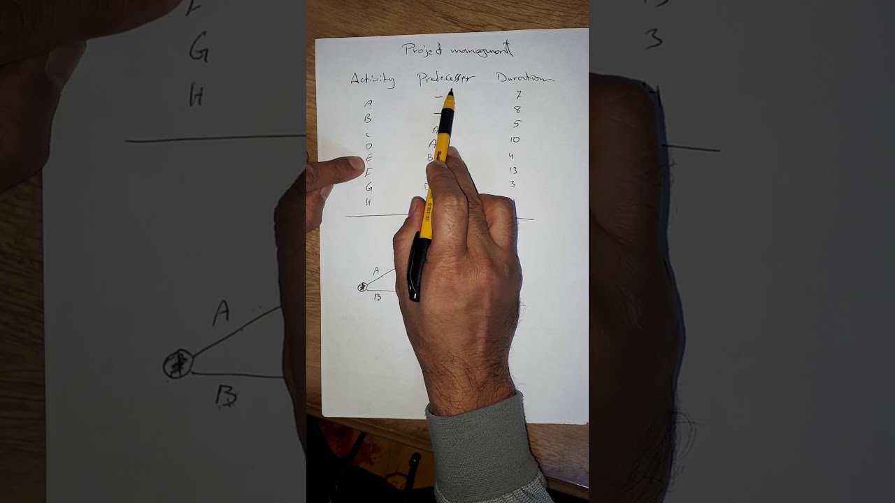 محاضرة 2 ادارة مشاريع || رسم الشبكة وايجاد المسار الحرج || project manegment