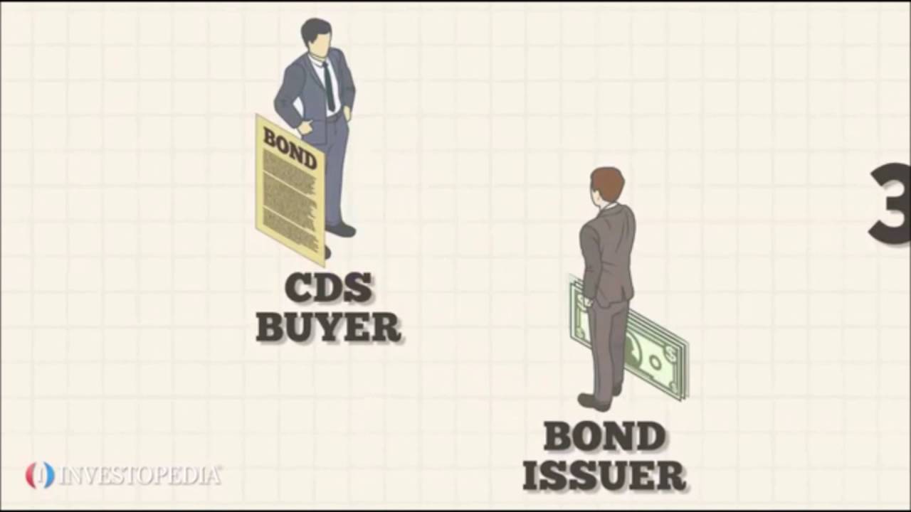 Credit Default Swaps CDS YouTube Credit Default Swaps CDS YouTube