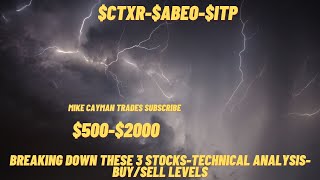 #CTXR-#ABEO-#ITP-$500-$2000-Technical Analysis-Buy/Sell Levels