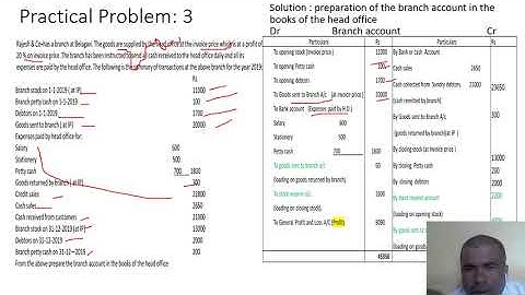 Branch Accounts: Debtors System Practical problems and solutions(2)