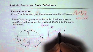 What are Periodic Functions and How to Recognize Them From Graph and Data