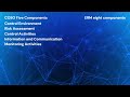 Security Control Framework   COSO