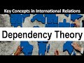 Dependency Theory - Key Concepts in International Relations Series ( Hindi &  English)