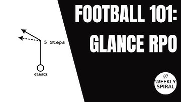 Football 101: Glance RPO