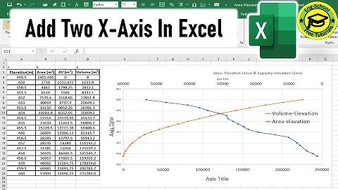How To Add A Second X Axis To Graphs In Excel?