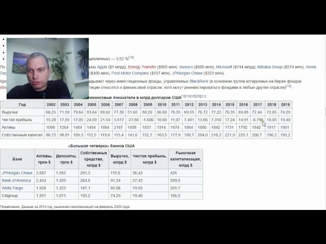 Что такое "большая четверка" инвестиционных банков Что такое "большая четверка" инвестиционных банков