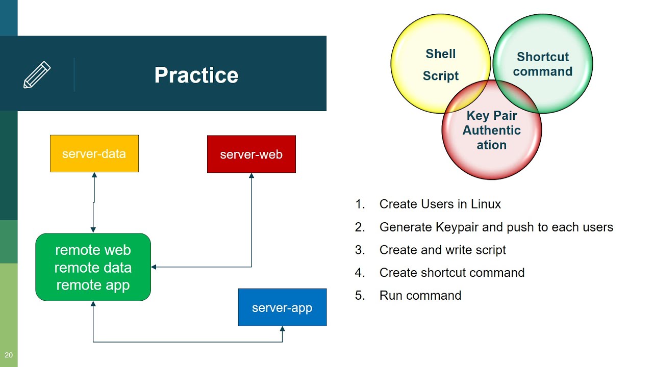 Server Shortcut Remote Access Server, ShortCut commamd - YouTube