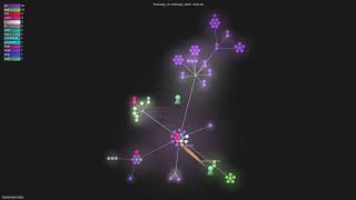 hyperonym/ratus - Gource visualisation