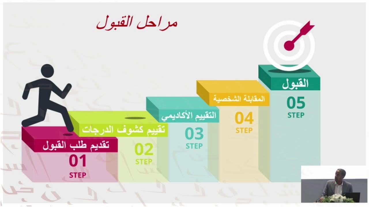 اليوم التعريفي لبرامج الماجستير والدكتوراه في  معهد الدوحة للدراسات العليا