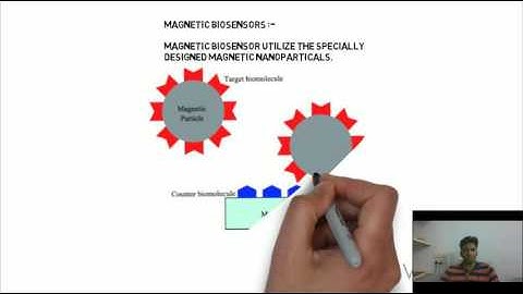 Role of Nanobiosensors