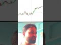 Simple Candlestick Psychology In Gold Live Trading #Trading #LiveTrading #StockMarket