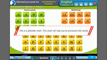 Alphabet and Sounds, Phonetics - English language lab