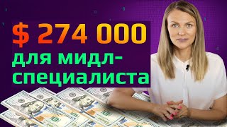 ТОП 7 САМЫХ ВОСТРЕБОВАННЫХ и ОПЛАЧИВАЕМЫХ АЙТИ ПРОФЕССИЙ. // Рекомендации от программистов