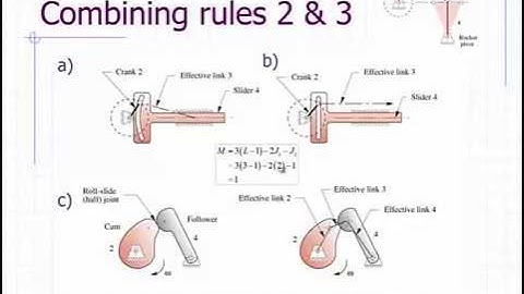 Linkage Transformation