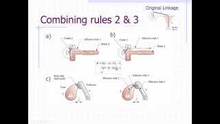 Linkage Transformation