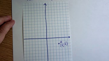 Point Rotation about Origin example