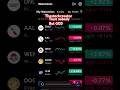 🦁🕊️ 🎤👨🏫📈📉📊interview with thestockcreator🐒👂🦆🐦⬛🦅🪿🦄🦇🐝🐛🐜🐢🦖🦕🦑🐟🐬🦈🐋🐳🦍🦒🦘🐕
