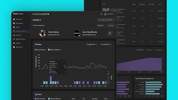 Dashboard Design | UI/UX Design and Development with NexUX Lab
