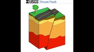 Thrust Fault