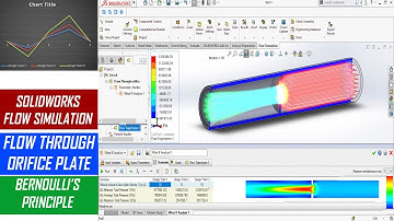 📌Solidworks Flow Simulation Through Orifice | Parametric study in Solidworks flow simulation