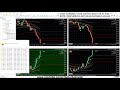 🚀 BOTT Price Action Indicator 2.1 MT5 🎓 14 ITM / 4 OTM - 7 ITM in a row ...