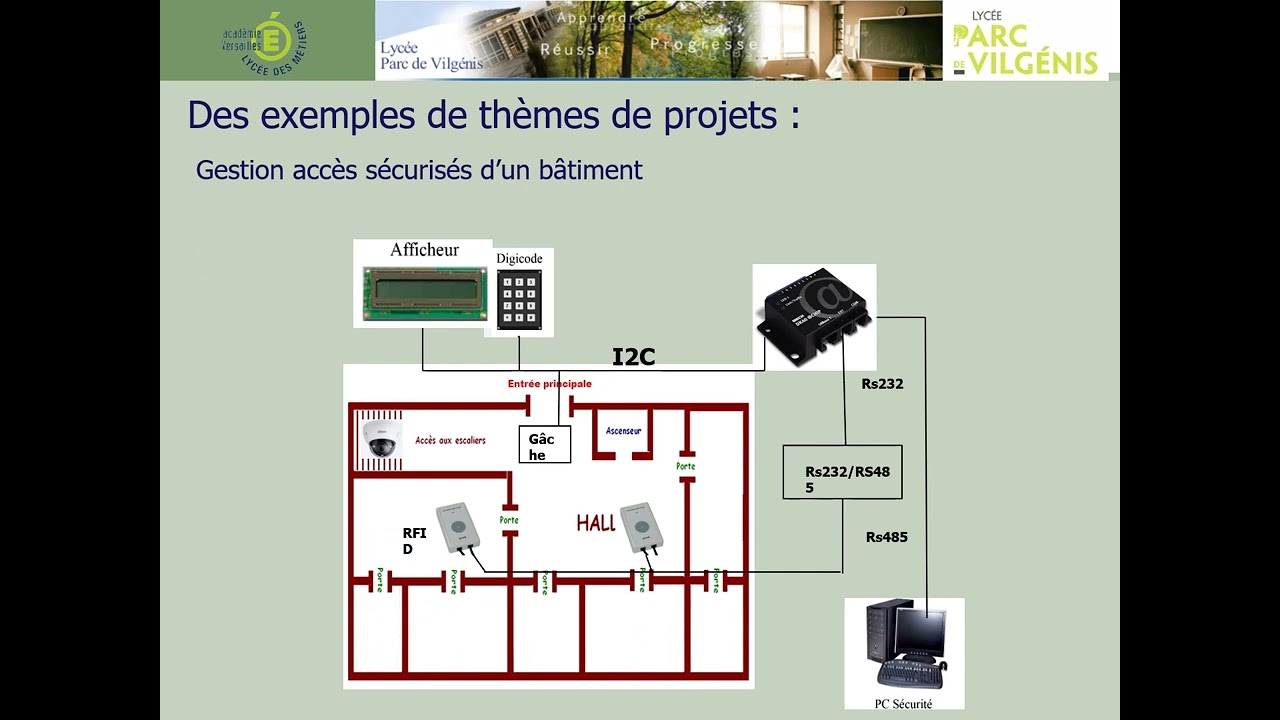 BTS SNIR au Lycée Parc de Vilgénis
