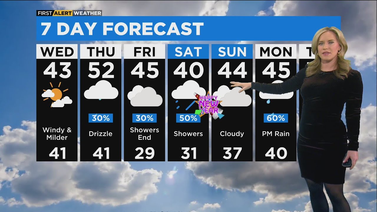 Chicago First Alert Weather: Warmer than average - YouTube