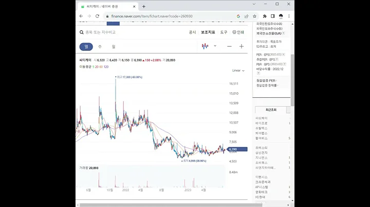 260930씨티케이 주가 전망 및 차트 분석