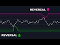 Mean Reversion Probability Zones: Catch Trend Reversals Before They Happen