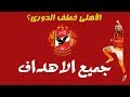 جميع اهداف مباريات الاهلى في الدوري المصري موسم 2018 2019