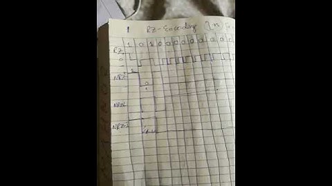 RZ | NRZ | NRZ-L | NRZ-I | AMI | PSEUDO| Manchester | B8ZS | HBD3 Encoding in 2 minutes Part 3