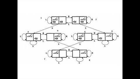 Vaccum Cleaner World Problem in Artificial Intelligence|| Artificial Intelligence Lecture16