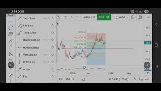 Samorita Hospital: New analysis. Short term.
