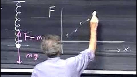 Classical Mechanics, Springs, Measurement of Spring Constant