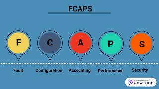 Management FCAPS Case Study Mini Project