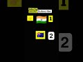indian flag ke liye subscribe #emojichallenge #emojigame #indiaflag