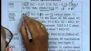 Mod-01 Lec-38 Structural Steel