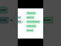 Digital Moksha | ChatGPT Automation – AI • Coding • Tech Tutorials
