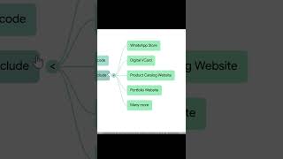 Digital Moksha | ChatGPT Automation – AI • Coding • Tech Tutorials