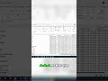 Power BI, Excel, SQL, Python e Inteligência Artificial