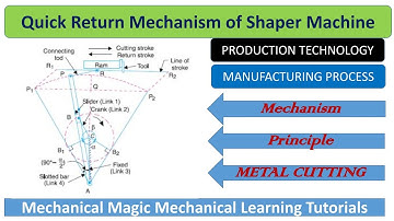 quick return mechanism in shaper machine | Shaper Machine | Metal Cutting | Manufacturing Processes