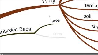Behind the Scenes | Raised Bed Grower's Guide