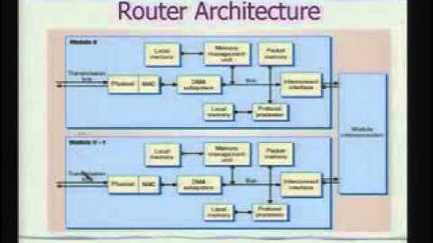 lecture 25 networked embedded sys II