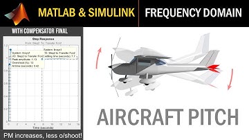 MATLAB & Simulink Tutorial: Control System Design in the Frequency Domain