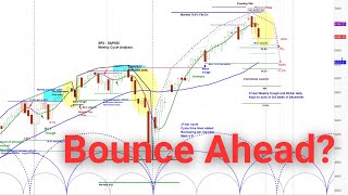 US Stock Market - S&P 500 SPX | Price Projections & Timing | Cycle & Chart Analysis