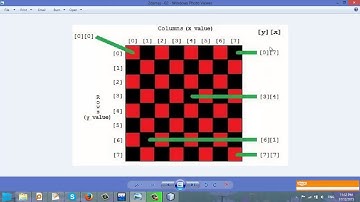 Video 27 - Tính tổng 2 đường chéo của ma trận