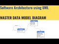 Master UML Data Model and crack Software Architecture interview