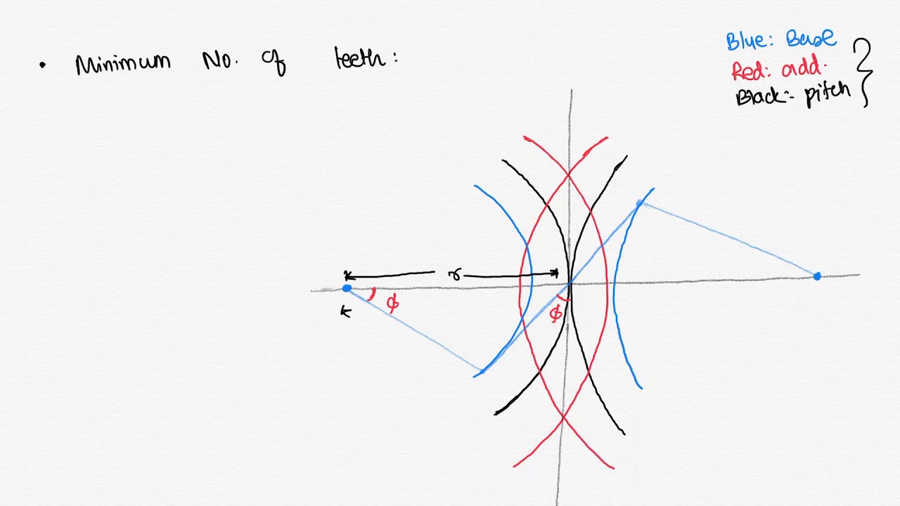 MD Part 14_2 | Interference | Minimum no of teeth | Efficiency of Gear ...